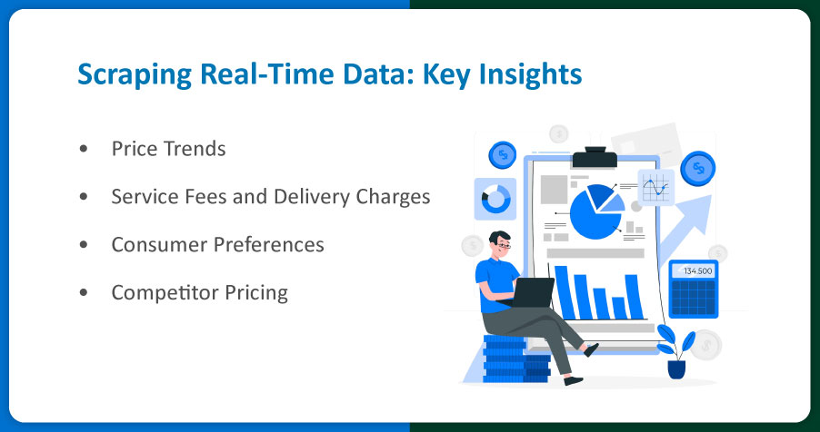 Scraping-Real-Time-Data