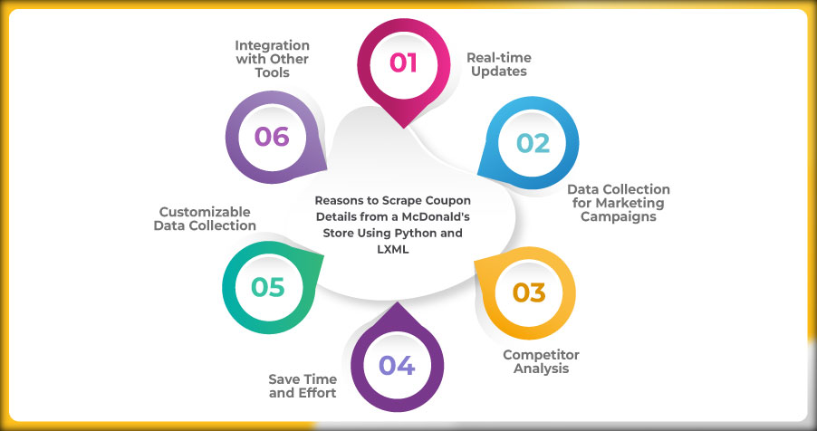 IMG-Reasons-to-Scrape-Coupon-Details-from-a-McDonald's-Store-Using-Python-and-LXML