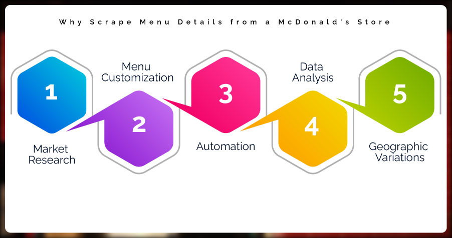 IMG-Why-Scrape-Menu-Details-from-a-McDonald-s-Store