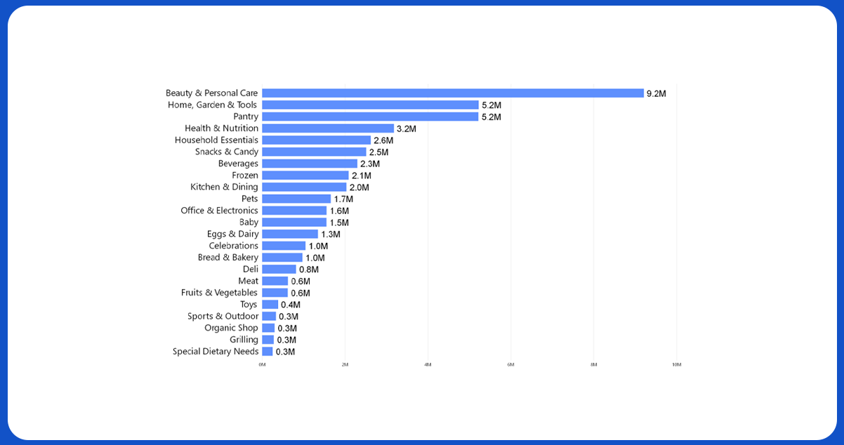 How to Optimize Your Online Grocery Store with Walmart Grocery API ...