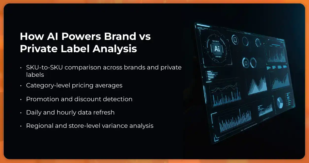 How-AI-Powers-Brand-vs-Private-Label-Analysis-01
