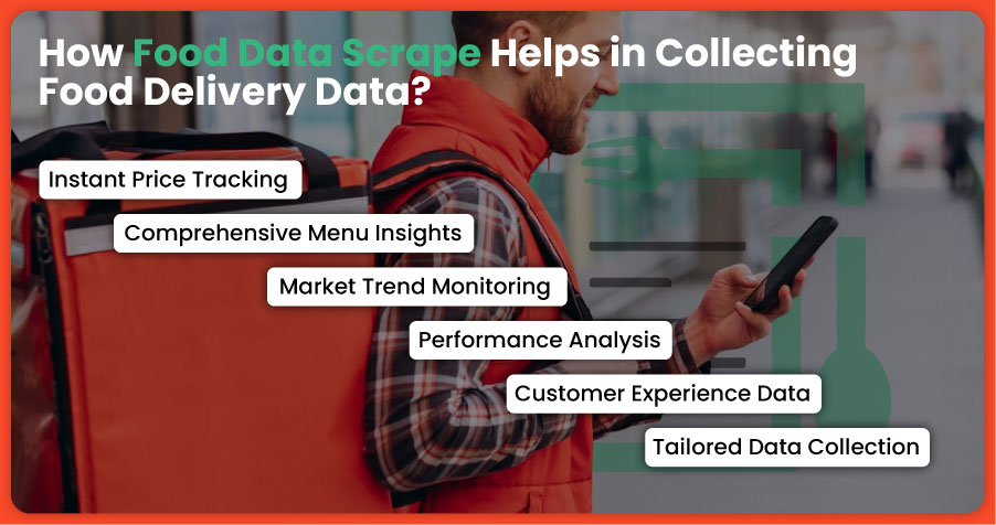 How-Food-Data-Scrape-Helps-in-Collecting-Food-Delivery-Data