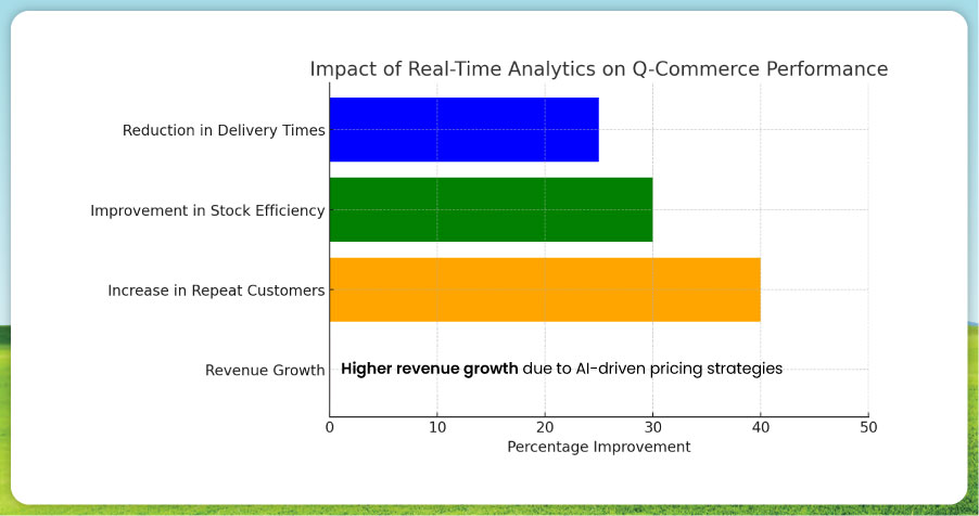 Case-Study-How-Food-Data-Scrape-Helped-a-Q-Commerce-Brand