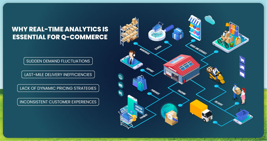 Why-Real-Time-Analytics-is-Essential-for-Q-Commerce