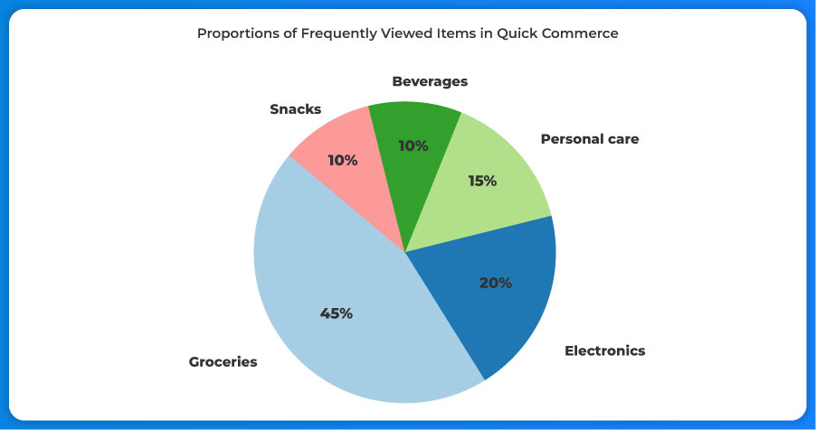 Tracking-Consumer-Behavior-and-Preferences