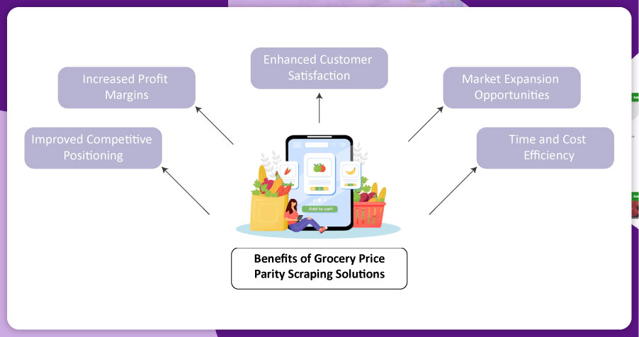 Benefits-of-Grocery-Price-Parity-Scraping-Solutions