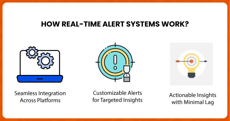 How-Real-Time-Alert-Systems-Work