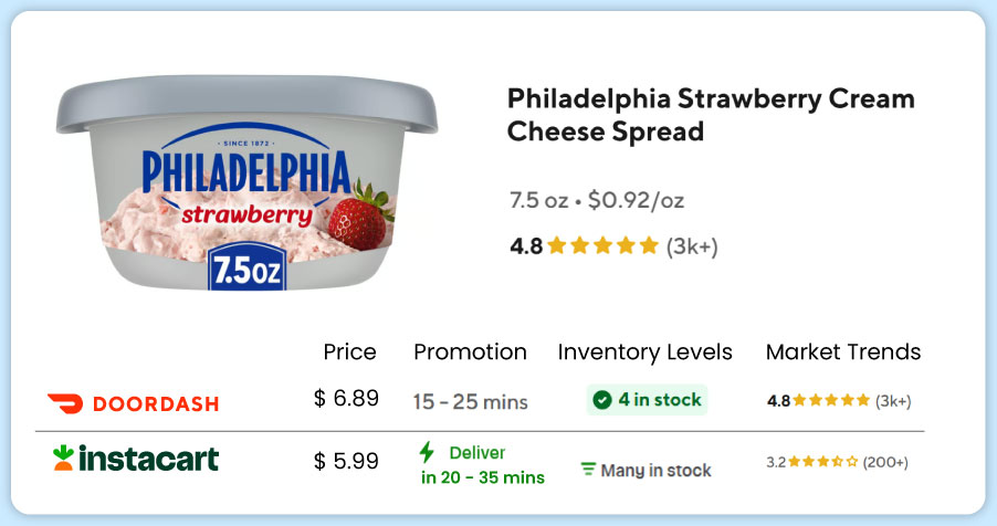 What-is-Continuous-Monitoring-in-Quick-Commerce