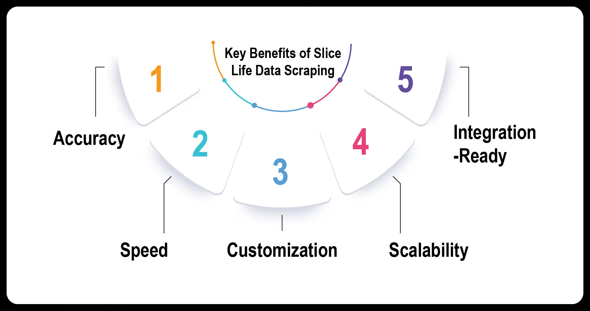 Key Benefits of Slice Life Data Scraping