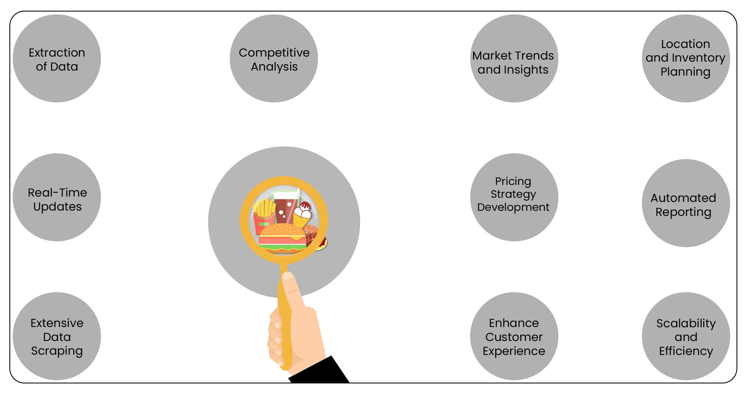 Role-of-Restaurant-Data-Scraper-in-Collecting-Food-Aggregators-Data-01