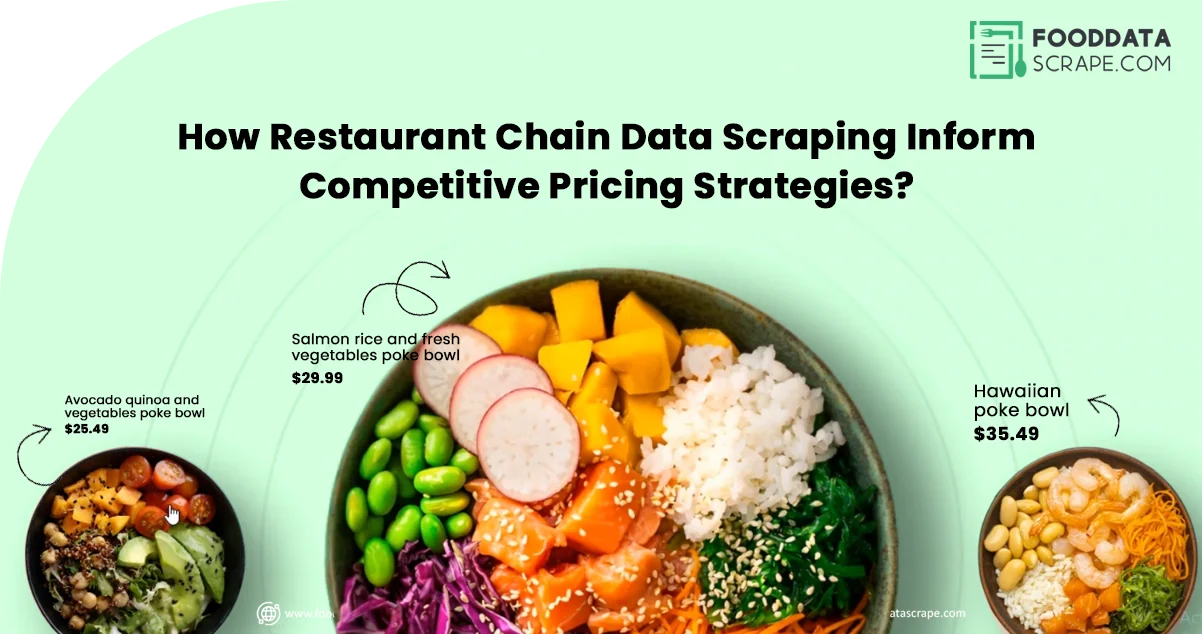 How-Can-Restaurant-Chain-Data-Scraping-Inform-Pricing-Strategies-for-Enhanced-Competitivenessb