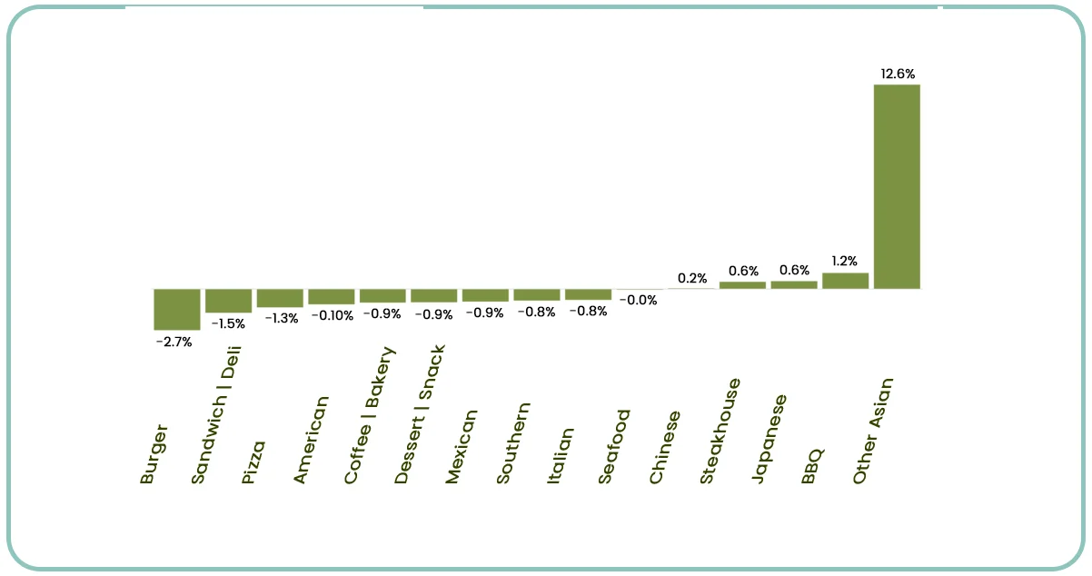 Navigating-the-Competitive-Chain-Restaurant-Landscape