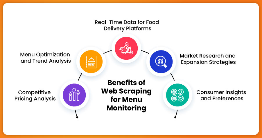 Benefits-of-Web-Scraping-for-Menu-Monitoring