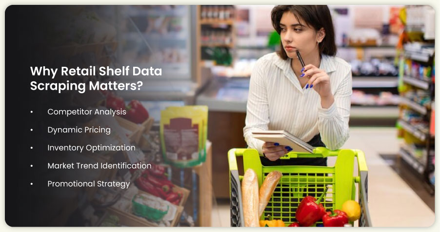 assets/img/blog/retail-shelf-data-scraping-for-space-optimization/Why-Retail-Shelf-Data-Scraping-Matters