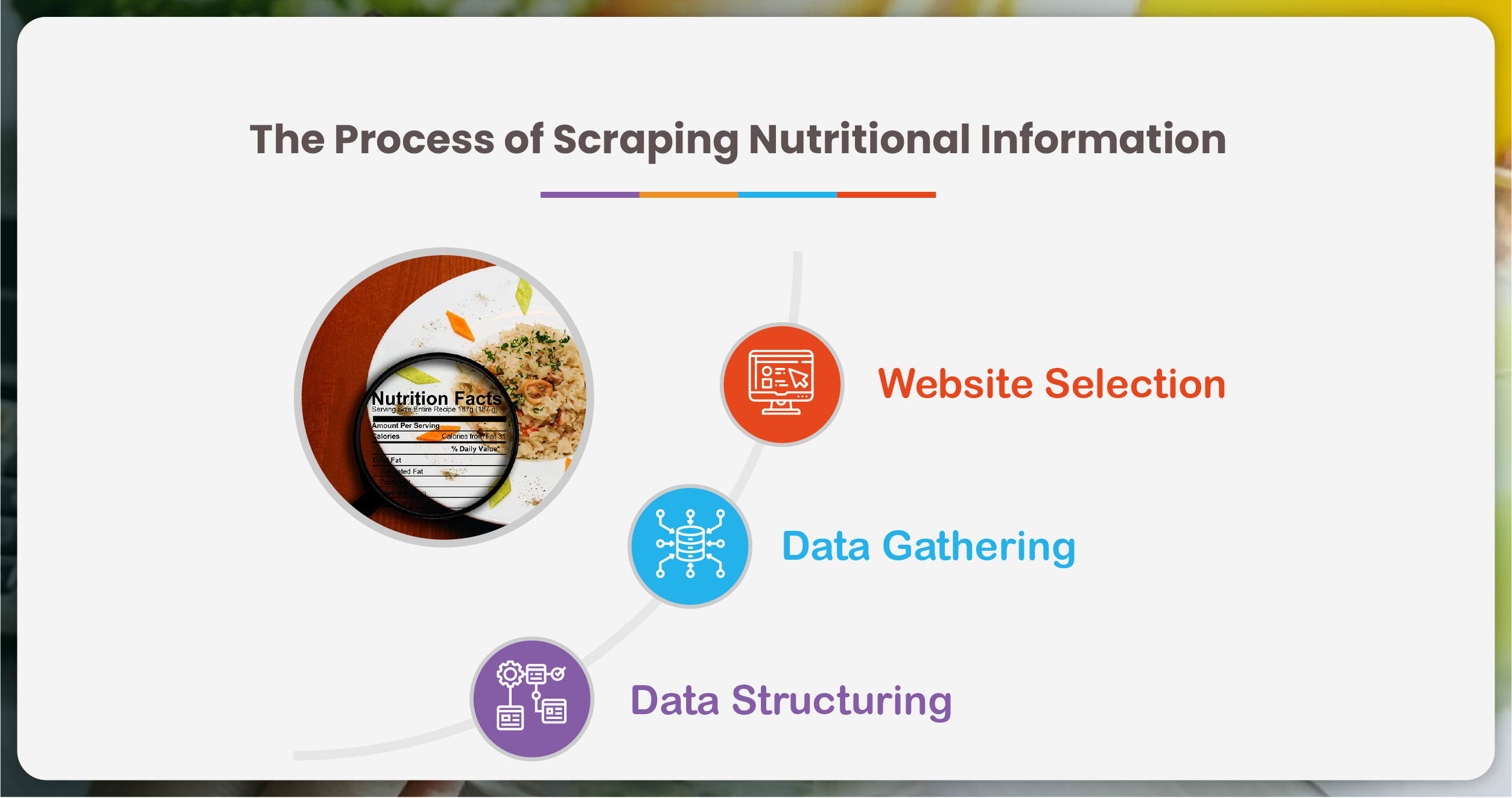 The-Process-of-Scraping-Nutritional-Information