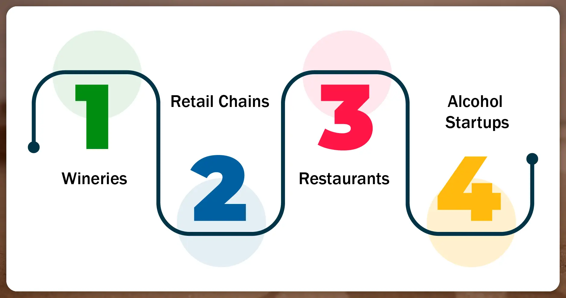 Use Cases for California Sparkling Wine Scraping