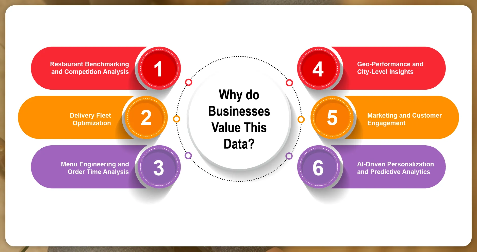 Why-do-Businesses-Value-This-Data-01