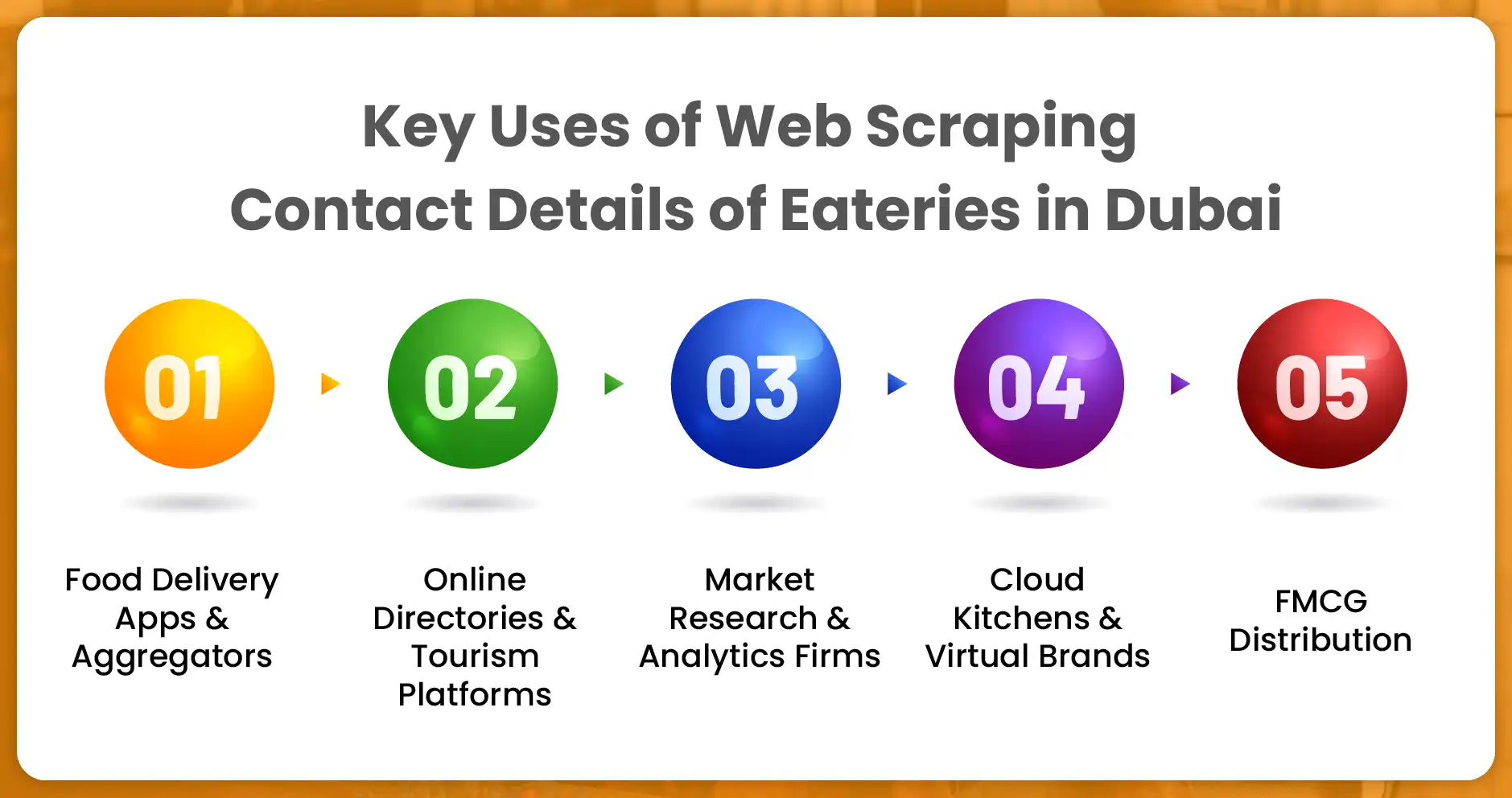 Key-Uses-of-Web-Scraping-Contact-Details-of-Eateries-in-Dubai-01