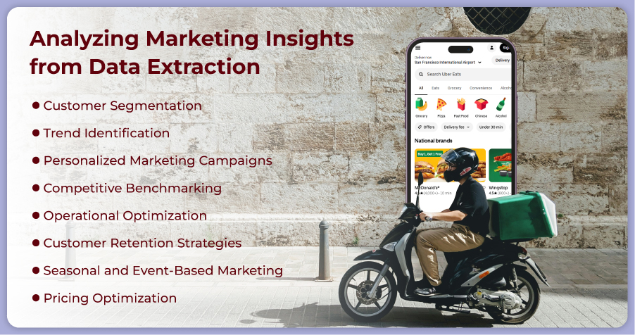 Analyzing-Marketing-Insights-from-Data-Extraction