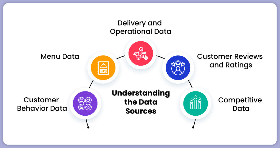 Understanding-the-Data-Sources