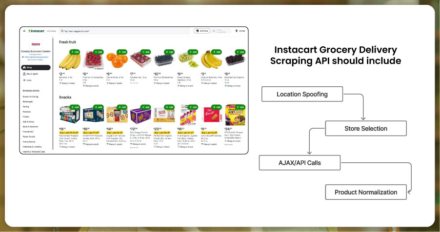 assets/img/blog/scrape-grocery-prices-blinkit-instacart-bigbasket/Instacart-Grocery-Delivery-Scraping-API-Key-Considerations
