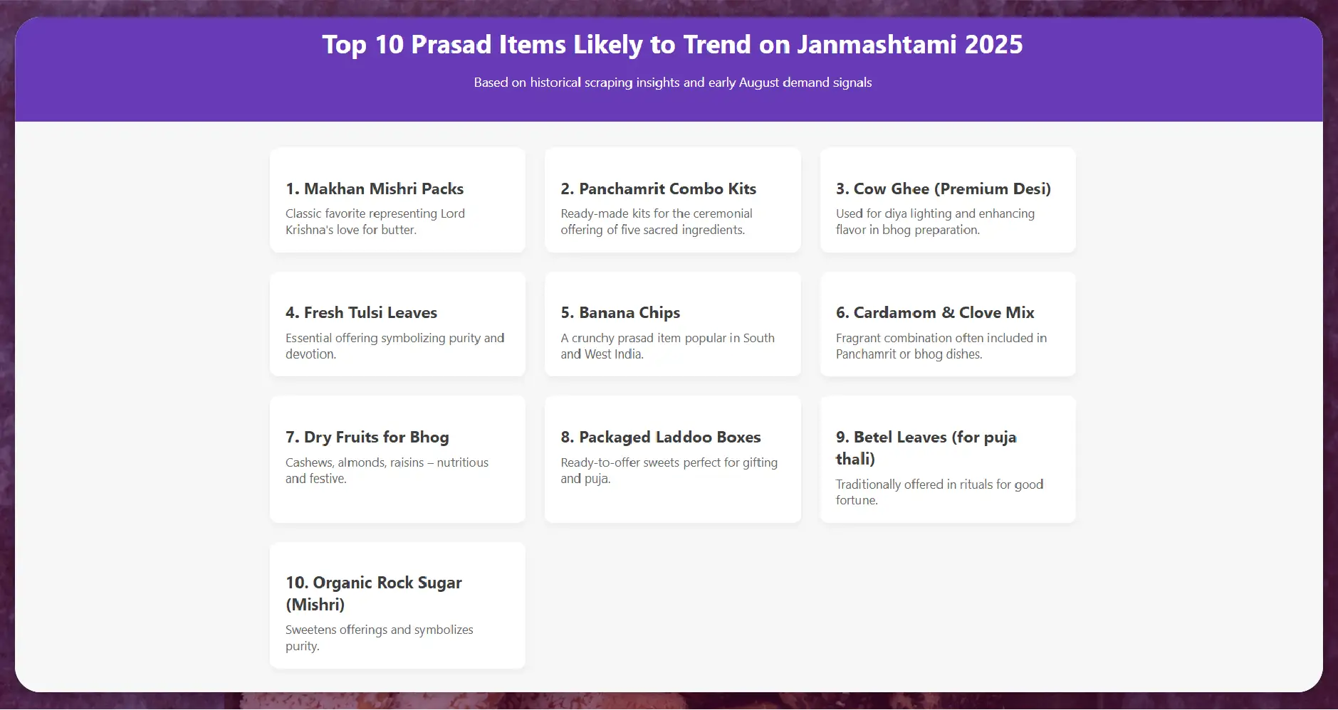 What Are the Top 10 Prasad Items Likely to Trend on Janmashtami 2025?