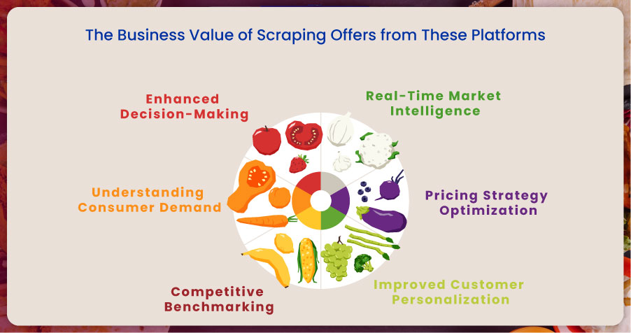 The-Business-Value-of-Scraping-Offers-from-These-Platforms