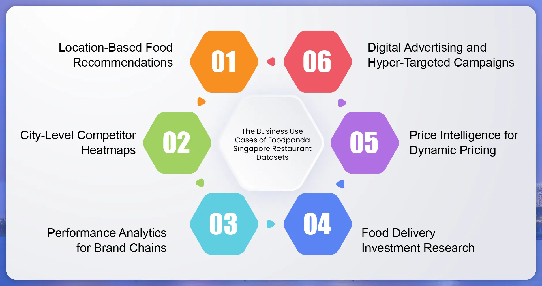 The-Business-Use-Cases-of-Foodpanda-Singapore-Restaurant-Datasets-01