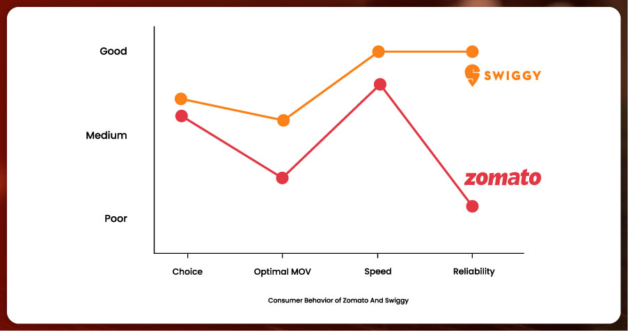 Consumer-Behavior-and-Market-Insights