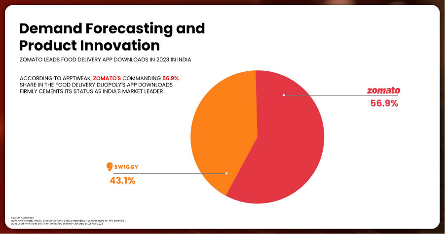 Demand-Forecasting-and-Product-Innovation