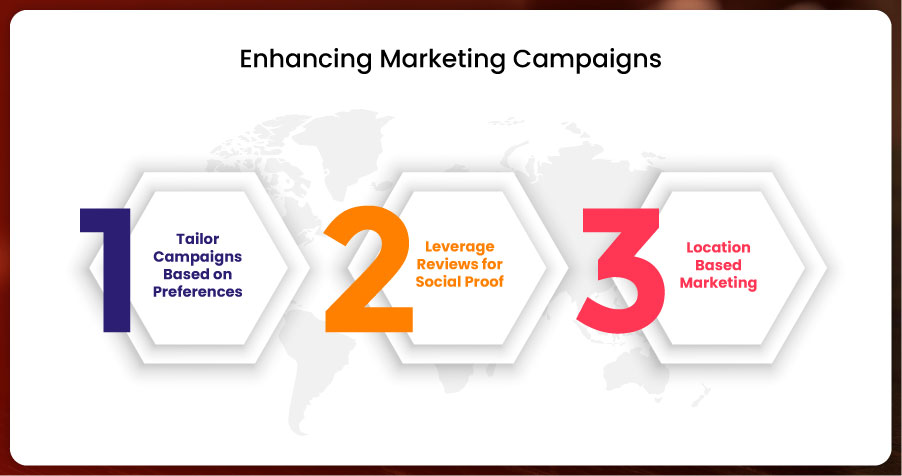 Enhancing-Marketing-Campaigns