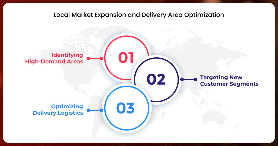 Local-Market-Expansion-and-Delivery-Area-Optimization