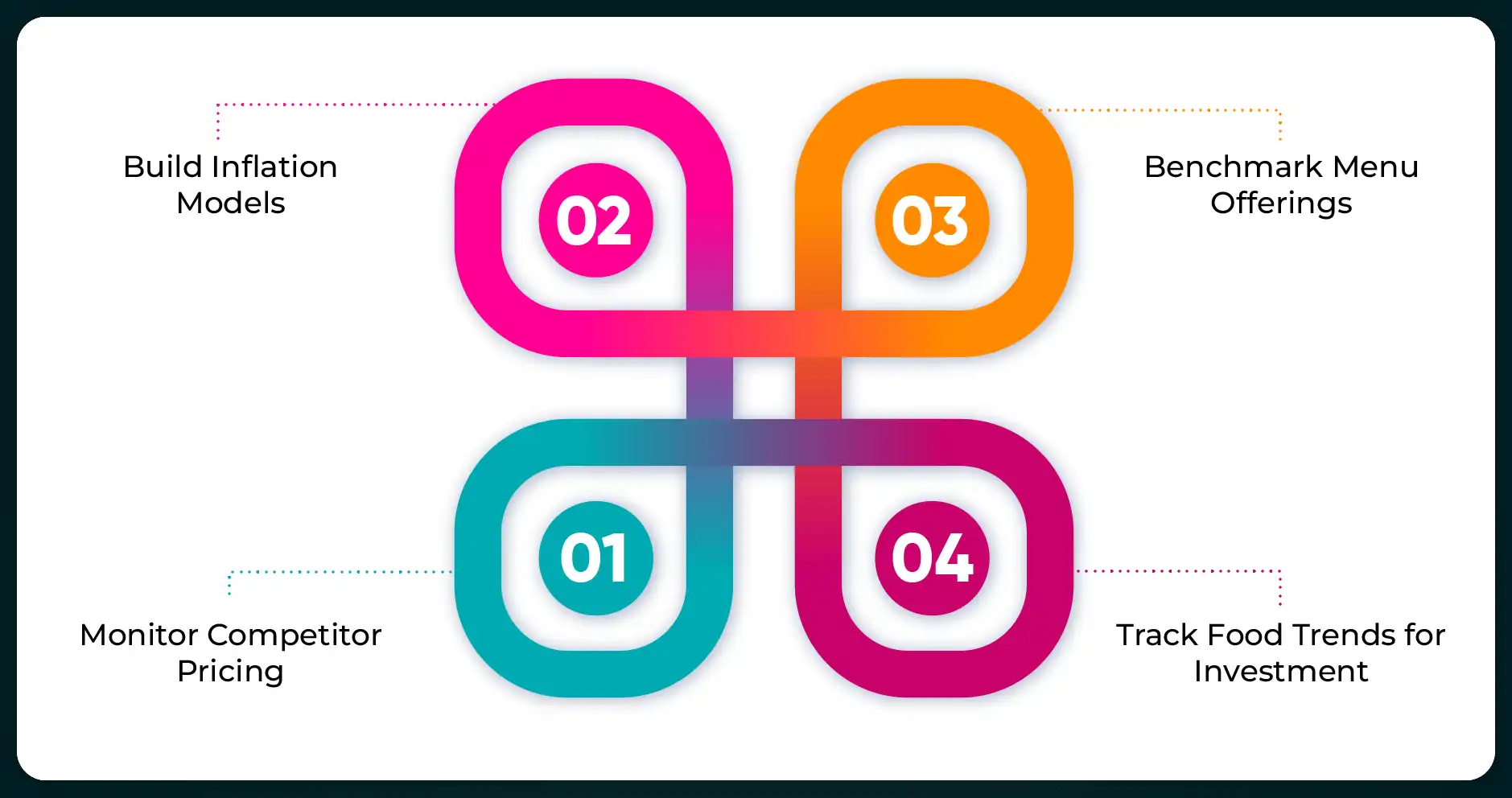 Real-World Utility for Stakeholders