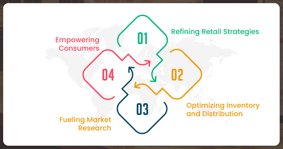 Practical-Uses-of-Pricing-Data