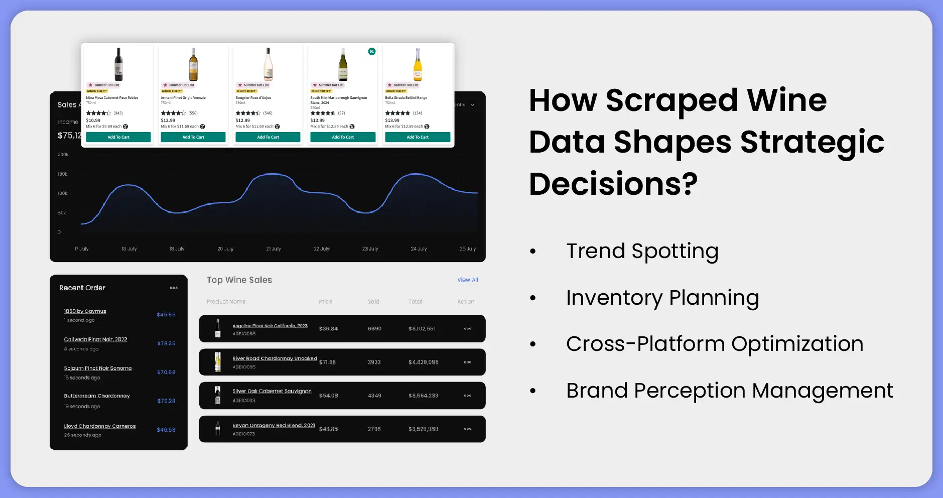 How Scraped Wine Data Shapes Strategic Decisions?