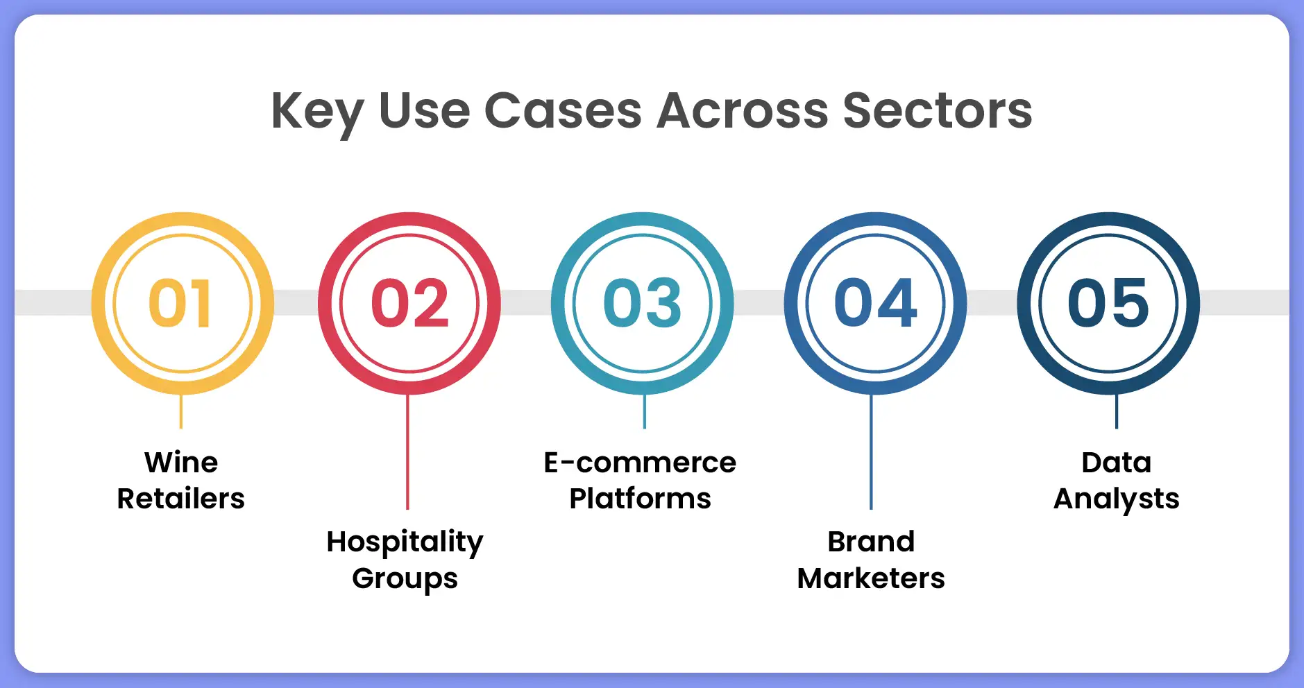 Key-Use-Cases-Across-Sectors-01