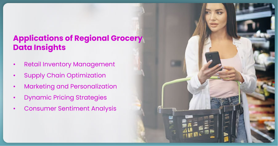 Applications-of-Regional-Grocery-Data-Insights