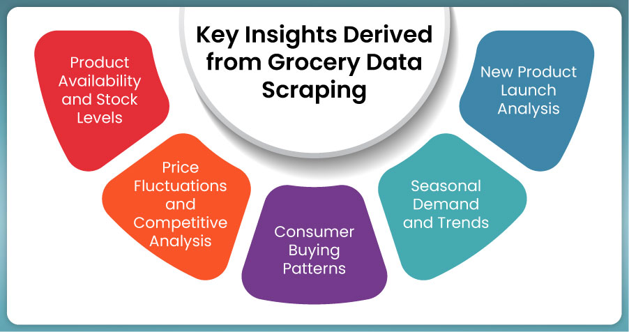 Key-Insights-Derived-from-Grocery-Data-Scraping