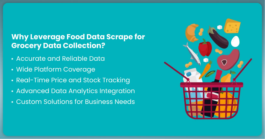 Why-Leverage-Food-Data-Scrape-for-Grocery-Data-Collection