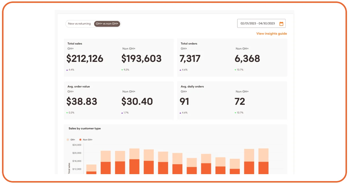 Necessity-of-Grubhub-Food-&-Menu-Data-Monthly-Report