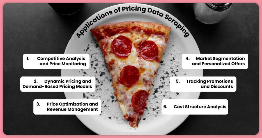 pplications-of-Pricing-Data-Scrapi