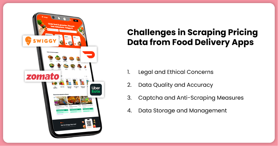 Challenges-in-Scraping-Pricing-Data-from-Food-Deliver