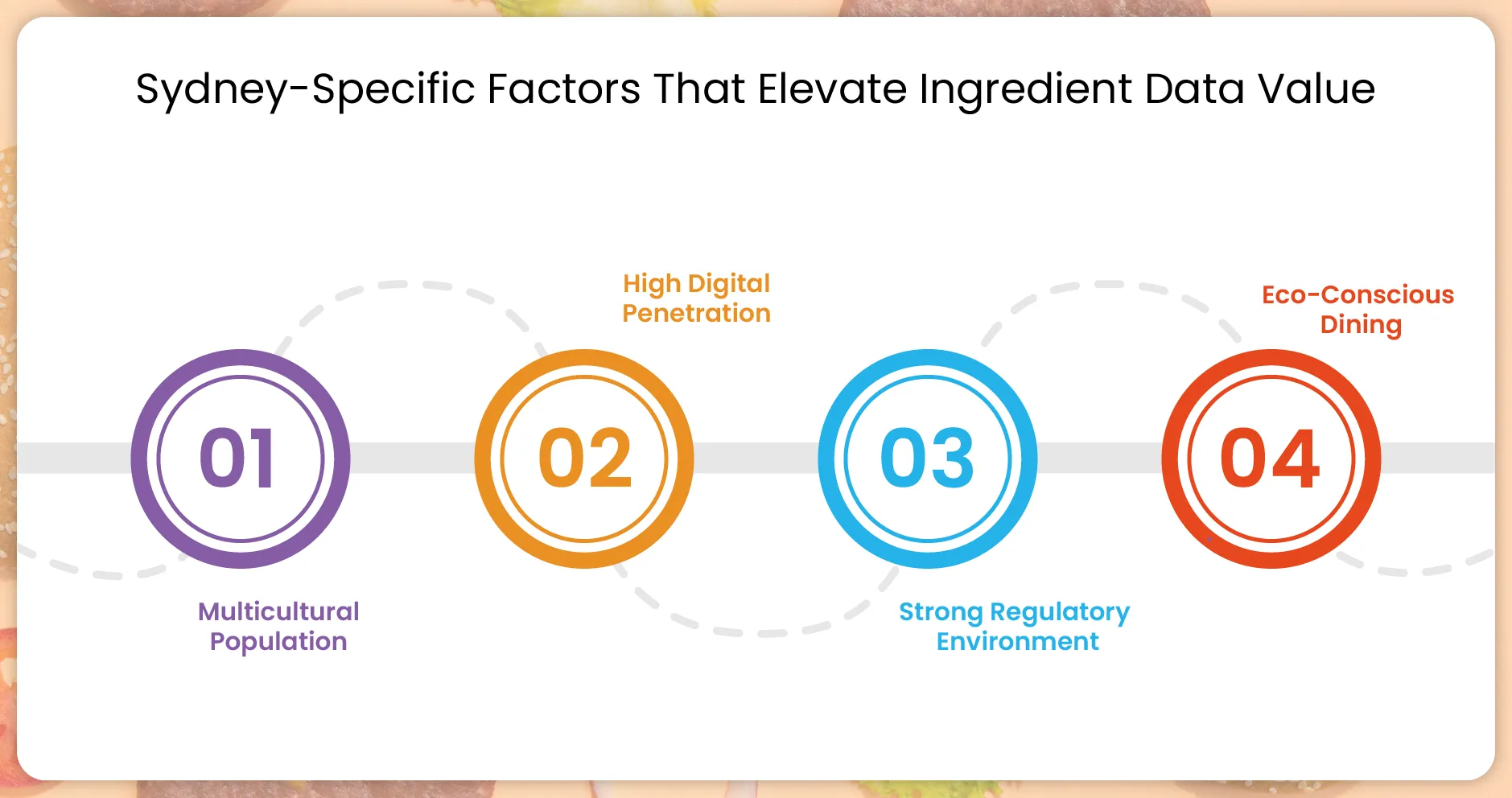 Sydney-Specific-Factors-That-Elevate-Ingredient-Data-Value-01