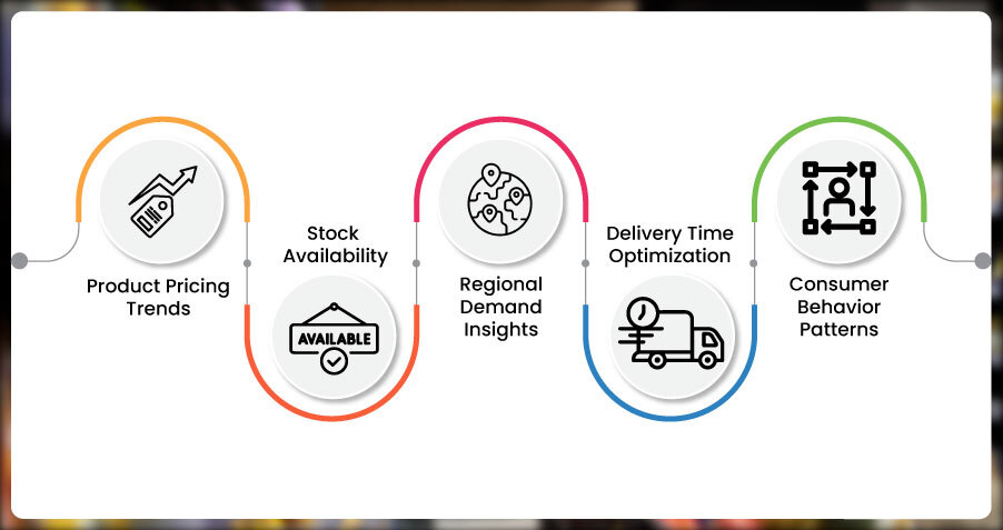 The-Role-of-Data-Scraping-in-Quick-Commerce