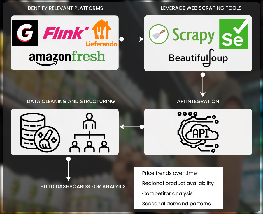 How-can-FMCG-Market-Trends-with-Quick-Commerce-Data-be-Scrapped-in-Germany