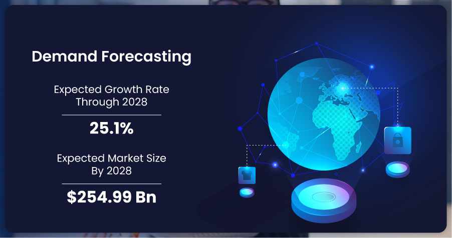 Demand-Forecasting