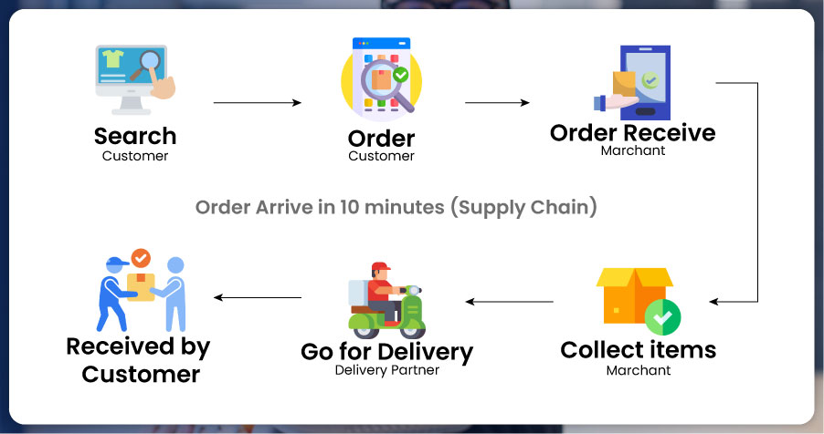 Optimizing-Logistics-and-Supply-Chains