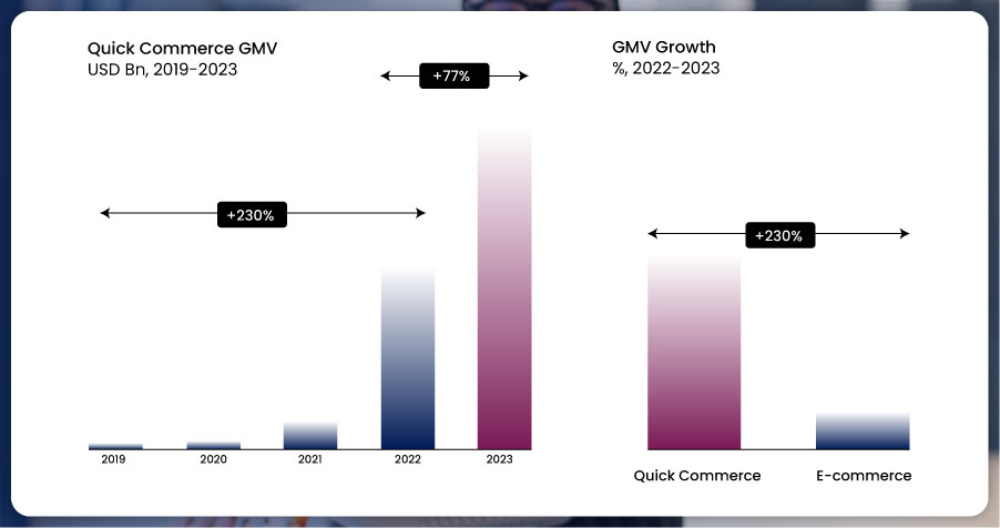 The-Rise-of-Quick-Commerce