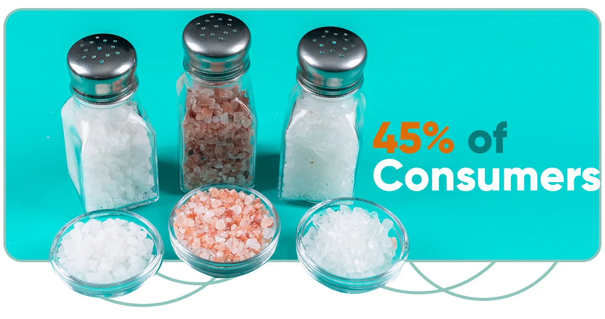 Consumer-Trends-Sugar-and-Salt-Awareness-in-Dining-Choices