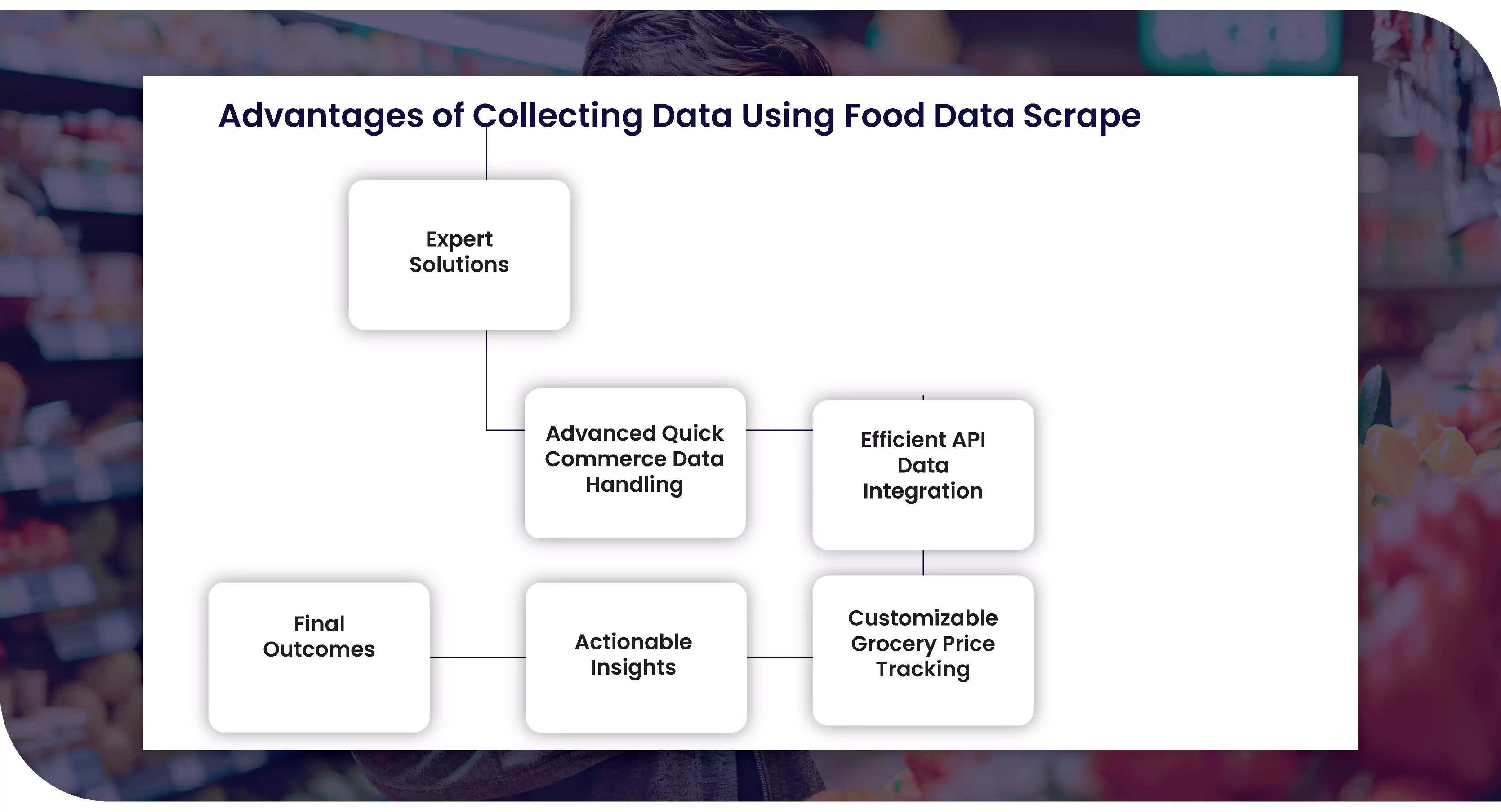 Advantages-of-Collecting-Data-Using-Food-Data-Scrape